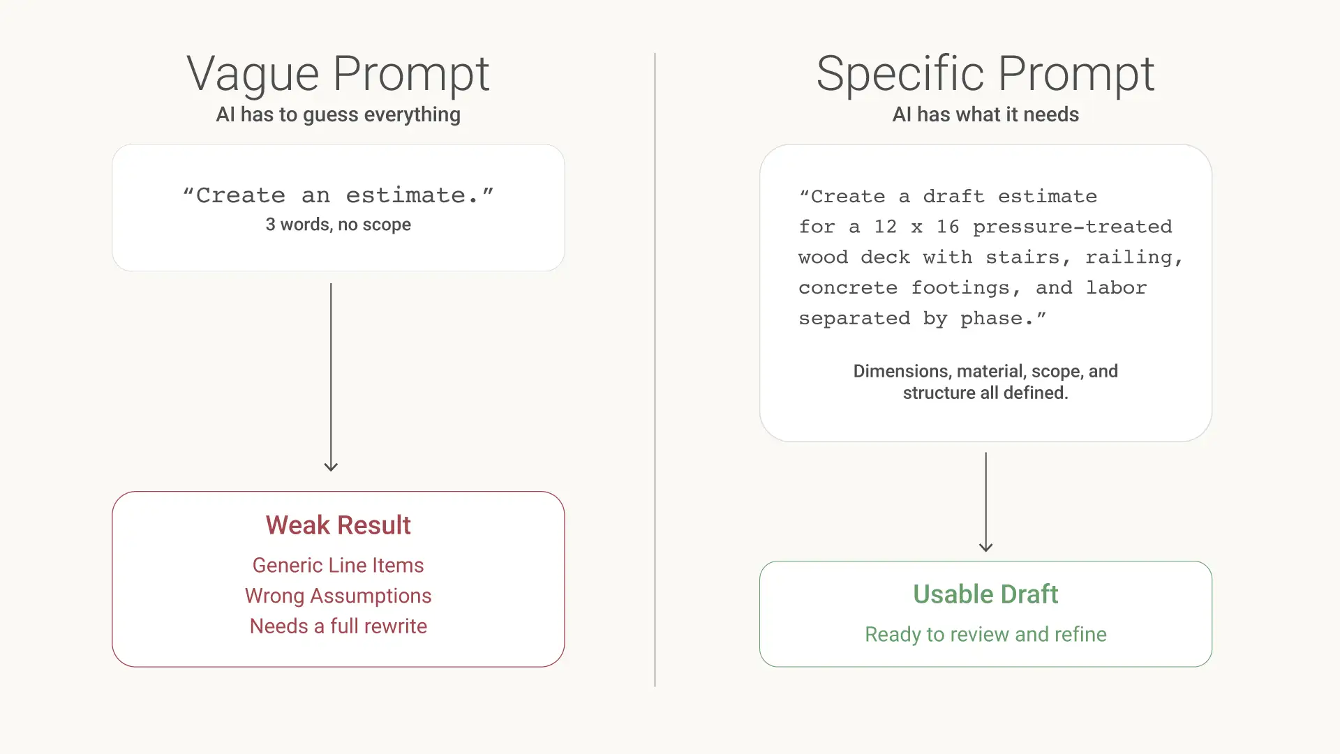 Vague prompt vs. specific prompt comparison