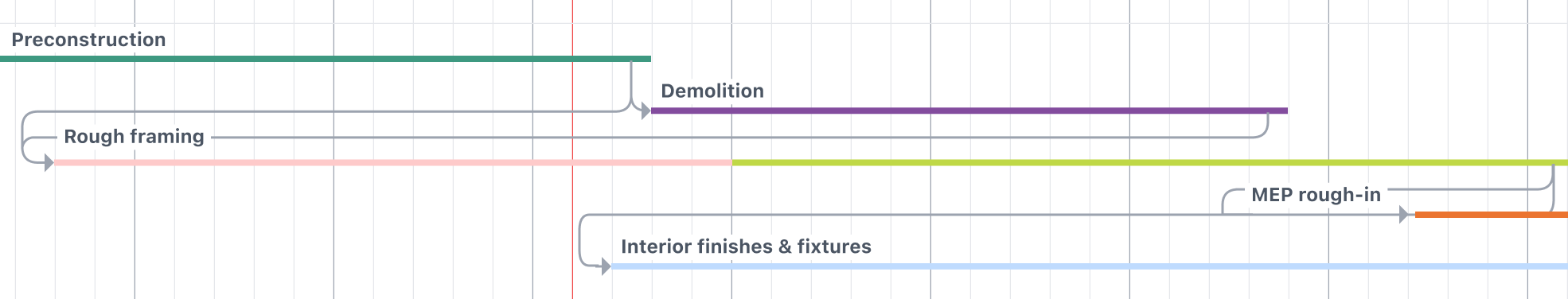 construction gantt chart examples for scheduling software