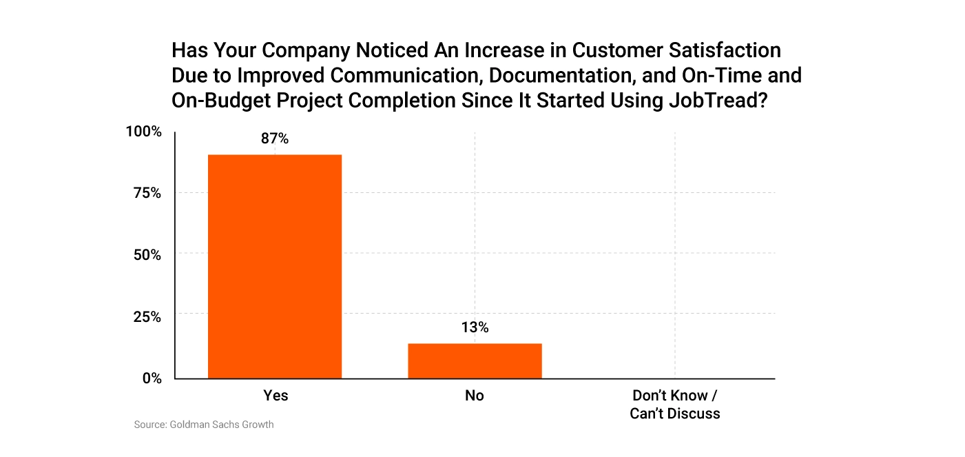 Goldman Sachs Growth Survey