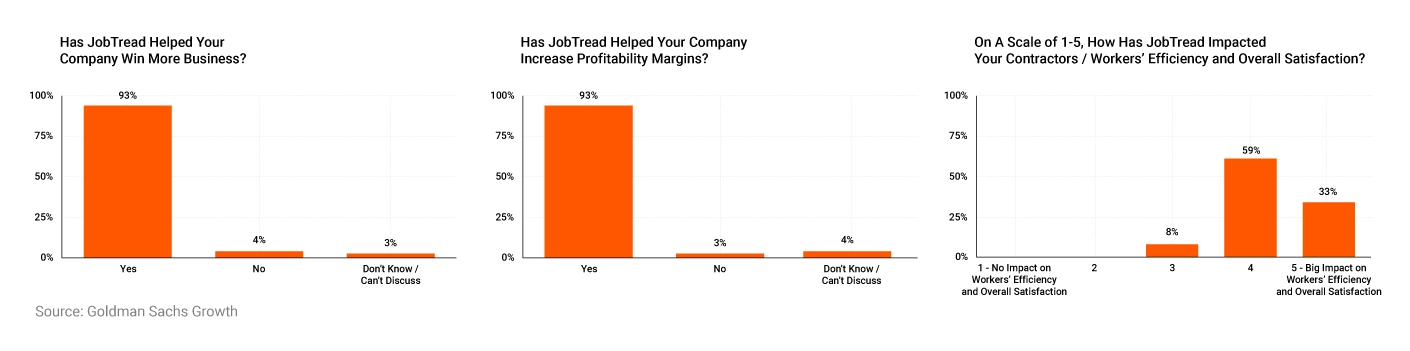 Goldman Sachs Growth Survey