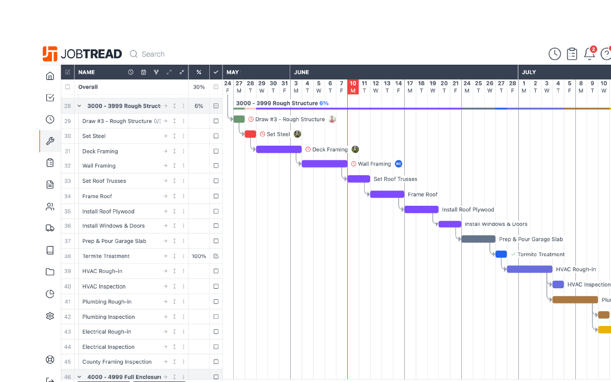 procore vs buildertrend vs jobtread scheduling