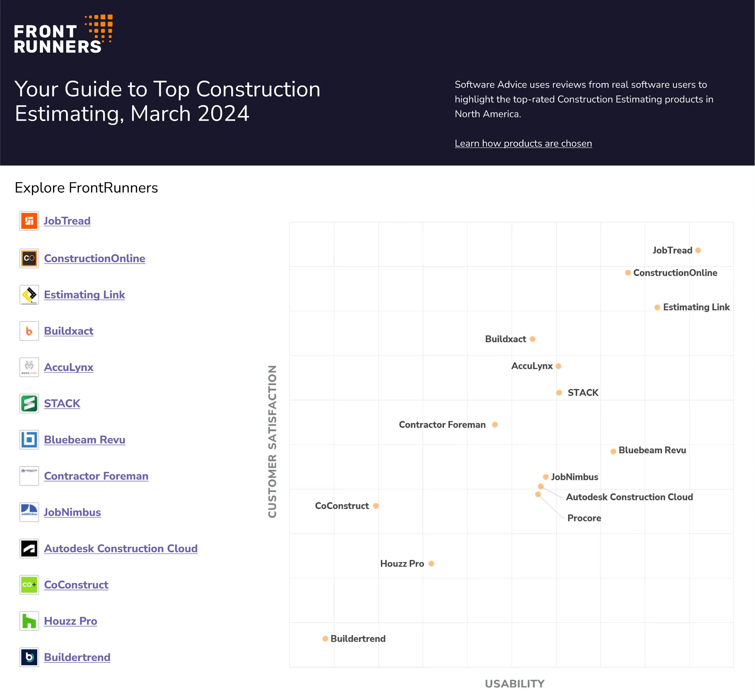 SoftwareAdvice FrontRunners Guide to Top Construction Estimating Software, March 2024